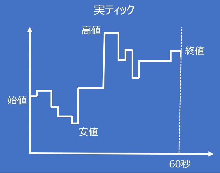 実ティックのイメージ